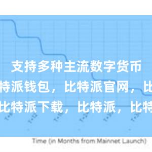 支持多种主流数字货币的管理比特派钱包，比特派官网，比特派下载，比特派，比特派私钥管理